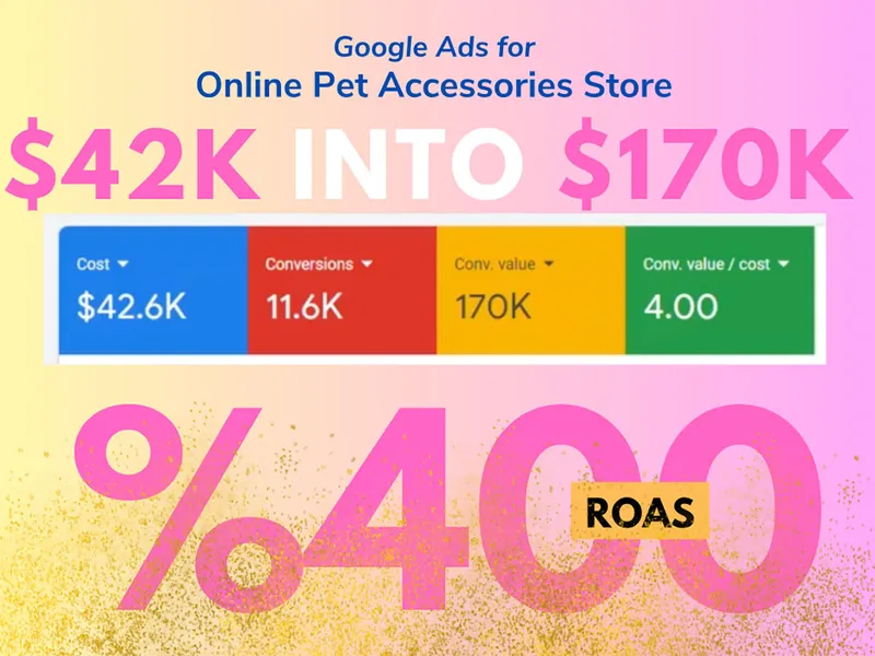 Google Ads case study results